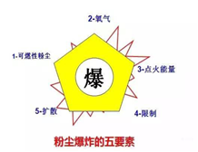 粉塵防爆電氣設(shè)備的分類及粉塵防爆標(biāo)志